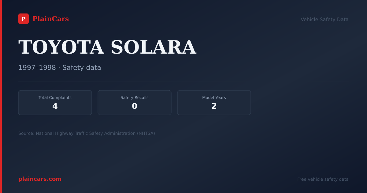 Shareable NHTSA safety card for TOYOTA SOLARA: NHTSA complaints and recalls