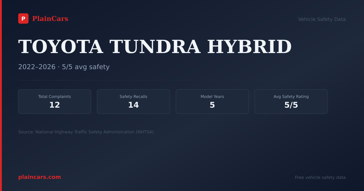 Shareable NHTSA safety card for TOYOTA TUNDRA HYBRID: NHTSA complaints and recalls