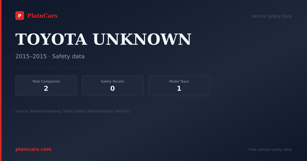 Shareable NHTSA safety card for TOYOTA UNKNOWN: NHTSA complaints and recalls