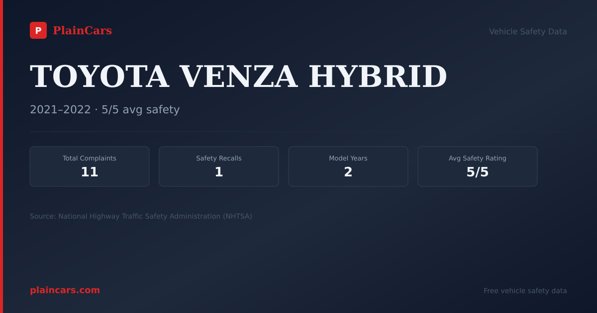 Shareable NHTSA safety card for TOYOTA VENZA HYBRID: NHTSA complaints and recalls