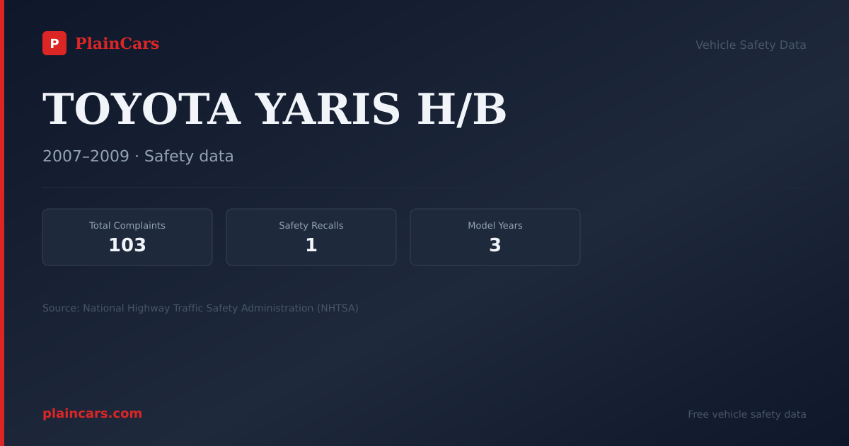 Shareable NHTSA safety card for TOYOTA YARIS H/B: NHTSA complaints and recalls