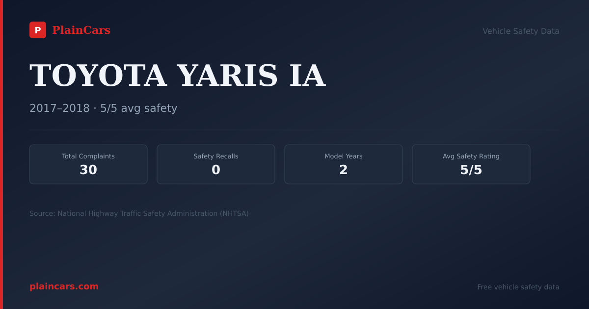 Shareable NHTSA safety card for TOYOTA YARIS IA: NHTSA complaints and recalls