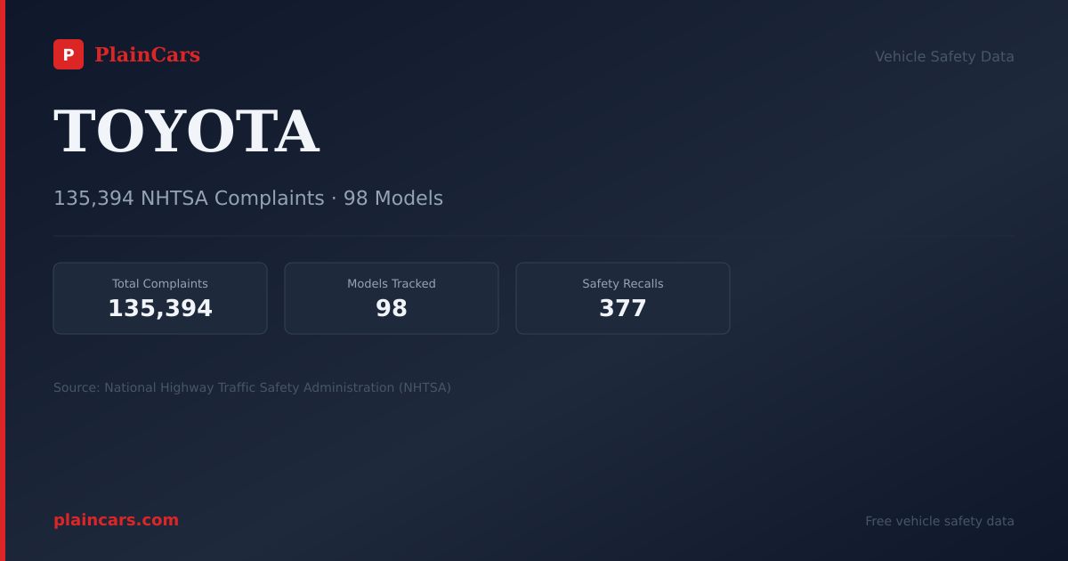 Shareable NHTSA safety card for TOYOTA: NHTSA complaints and recalls