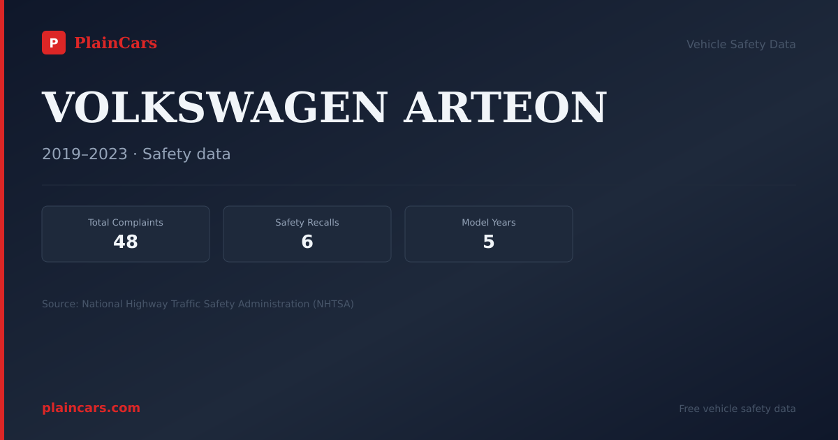 Shareable NHTSA safety card for VOLKSWAGEN ARTEON: NHTSA complaints and recalls