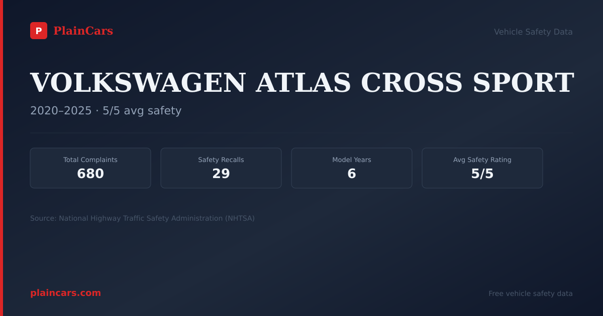Shareable NHTSA safety card for 2021 VOLKSWAGEN ATLAS CROSS SPORT: NHTSA safety data