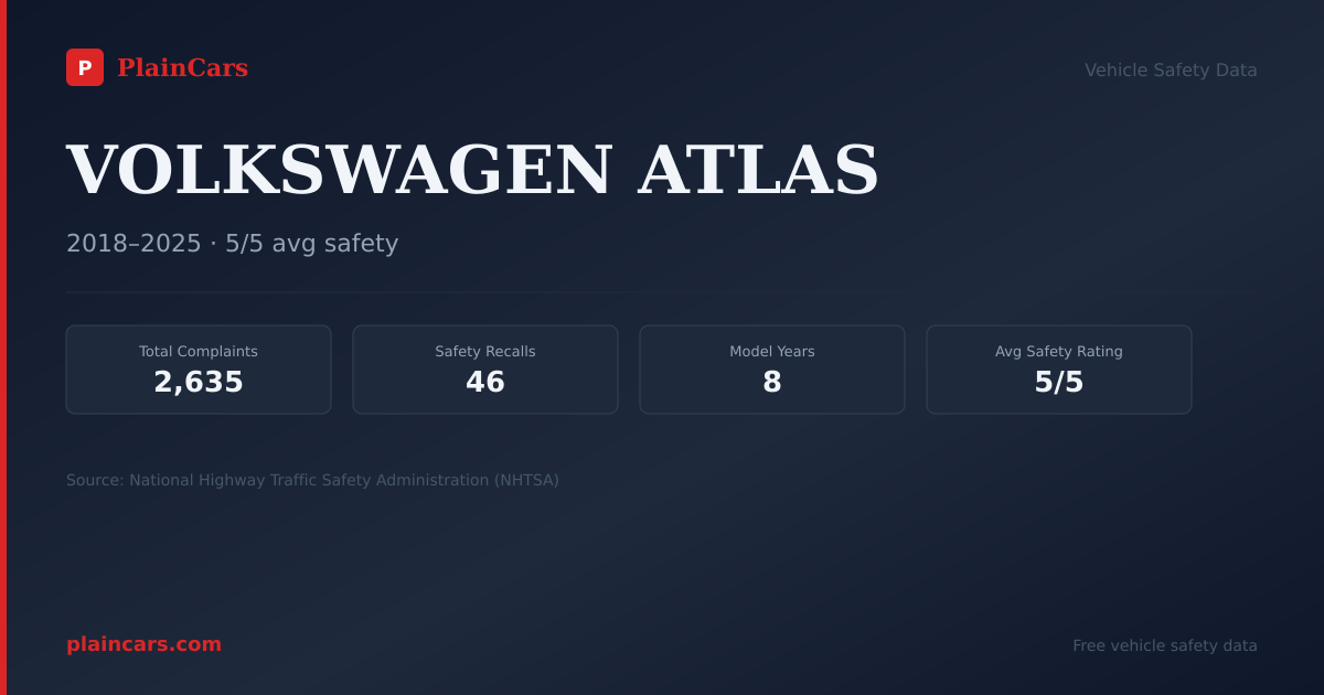 Shareable NHTSA safety card for 2018 VOLKSWAGEN ATLAS: NHTSA safety data