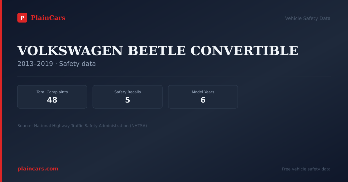 Shareable NHTSA safety card for VOLKSWAGEN BEETLE CONVERTIBLE: NHTSA complaints and recalls