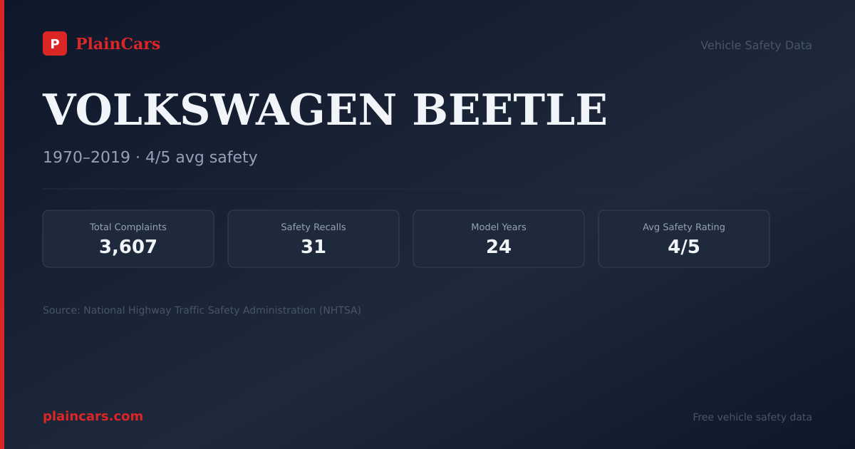 Shareable NHTSA safety card for 2004 VOLKSWAGEN BEETLE: NHTSA safety data