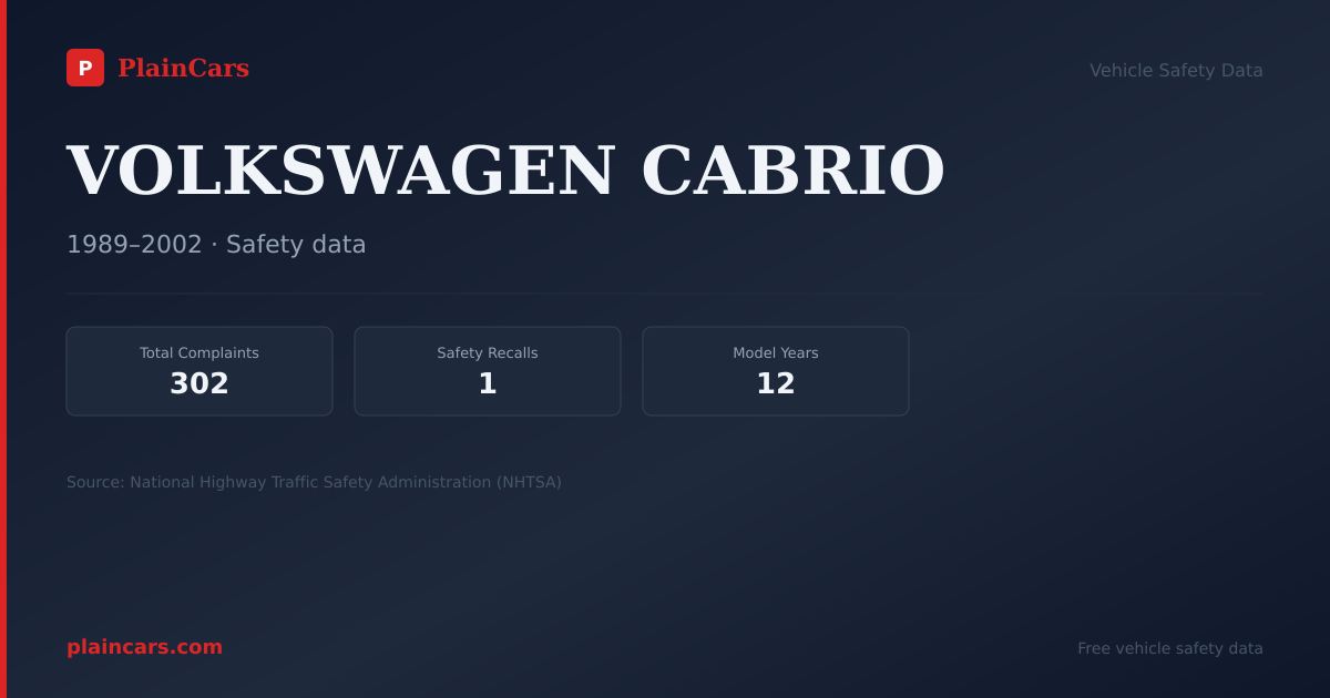 Shareable NHTSA safety card for VOLKSWAGEN CABRIO: NHTSA complaints and recalls