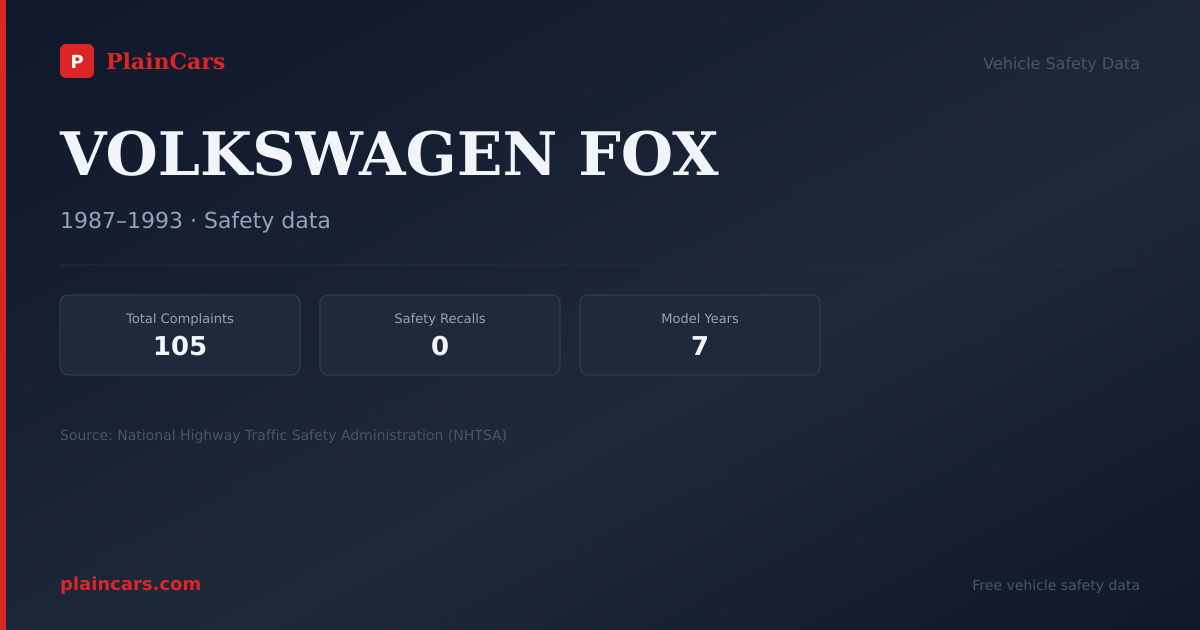 Shareable NHTSA safety card for VOLKSWAGEN FOX: NHTSA complaints and recalls