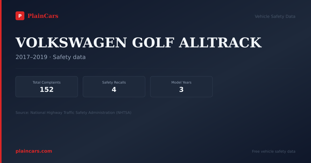 Shareable NHTSA safety card for VOLKSWAGEN GOLF ALLTRACK: NHTSA complaints and recalls