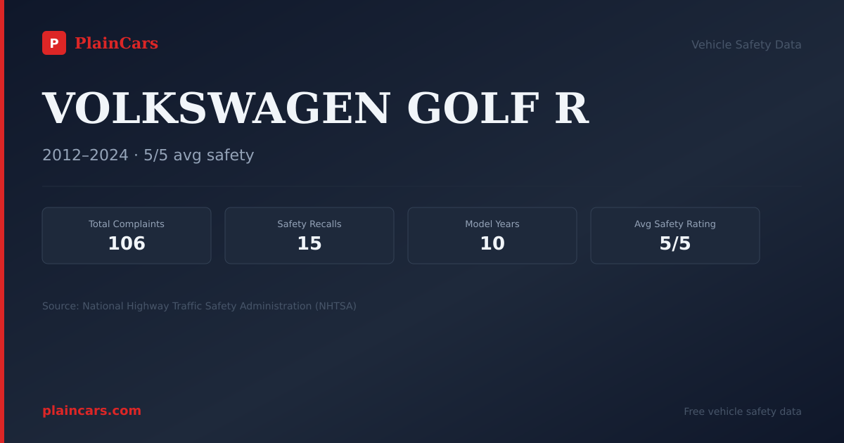 Shareable NHTSA safety card for VOLKSWAGEN GOLF R: NHTSA complaints and recalls