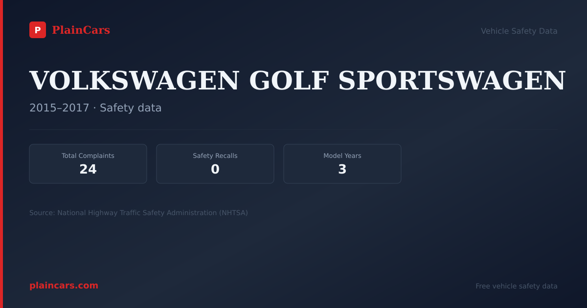 Shareable NHTSA safety card for VOLKSWAGEN GOLF SPORTSWAGEN: NHTSA complaints and recalls