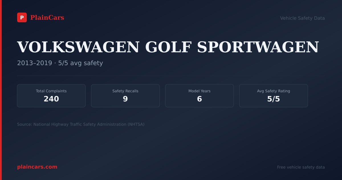 Shareable NHTSA safety card for VOLKSWAGEN GOLF SPORTWAGEN: NHTSA complaints and recalls
