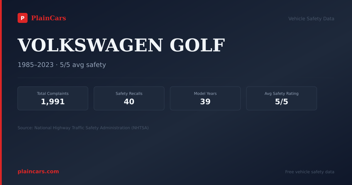 Shareable NHTSA safety card for VOLKSWAGEN GOLF: NHTSA complaints and recalls