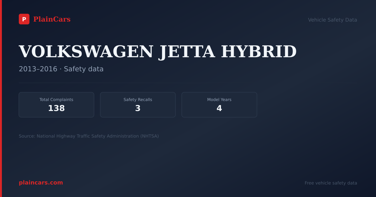 Shareable NHTSA safety card for VOLKSWAGEN JETTA HYBRID: NHTSA complaints and recalls