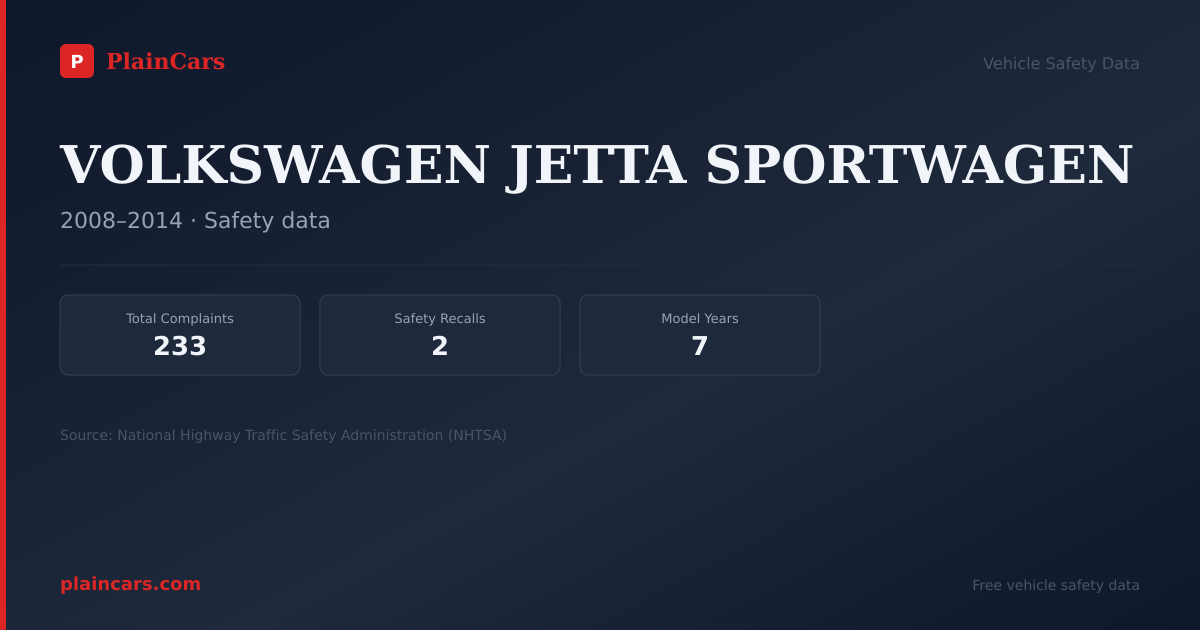 Shareable NHTSA safety card for VOLKSWAGEN JETTA SPORTWAGEN: NHTSA complaints and recalls