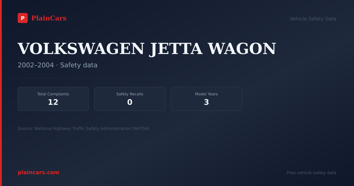 Shareable NHTSA safety card for VOLKSWAGEN JETTA WAGON: NHTSA complaints and recalls