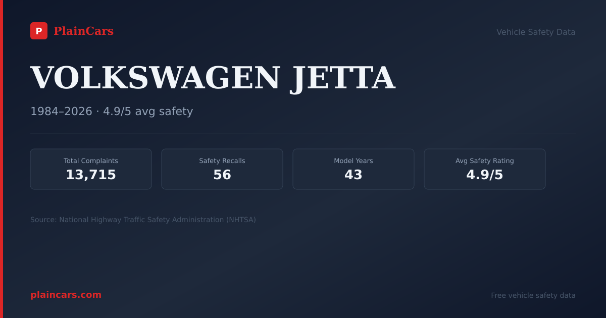 Shareable NHTSA safety card for 2002 VOLKSWAGEN JETTA: NHTSA safety data