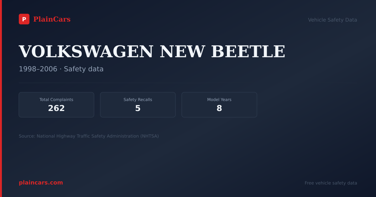 Shareable NHTSA safety card for VOLKSWAGEN NEW BEETLE: NHTSA complaints and recalls