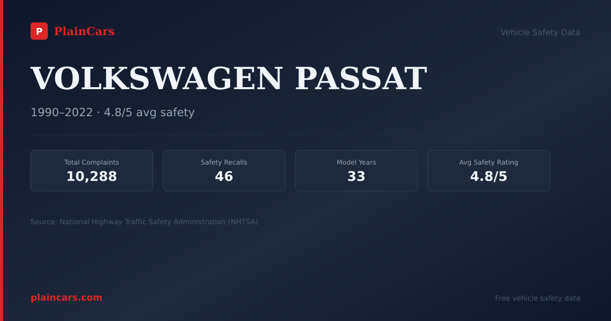 Shareable NHTSA safety card for 2013 VOLKSWAGEN PASSAT: NHTSA safety data