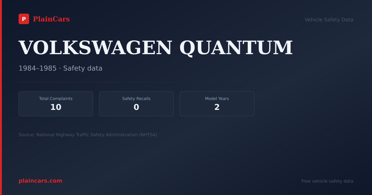 Shareable NHTSA safety card for VOLKSWAGEN QUANTUM: NHTSA complaints and recalls