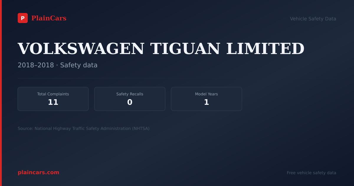 Shareable NHTSA safety card for VOLKSWAGEN TIGUAN LIMITED: NHTSA complaints and recalls