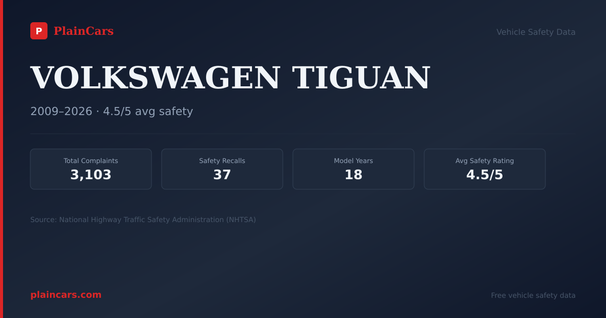 Shareable NHTSA safety card for 2018 VOLKSWAGEN TIGUAN: NHTSA safety data