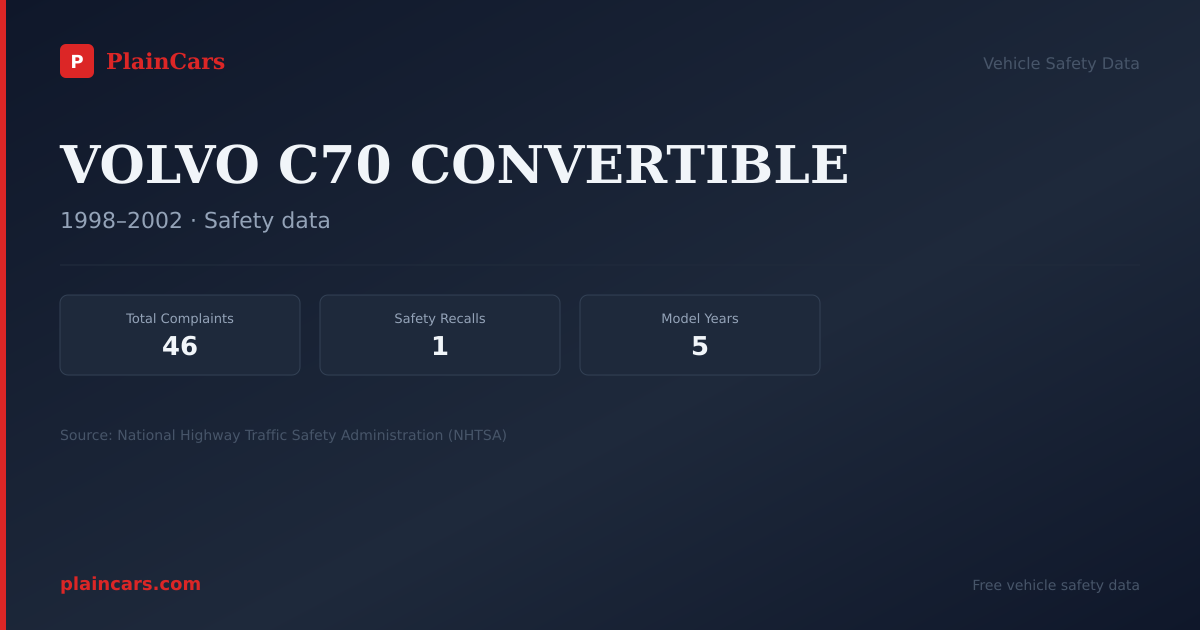 Shareable NHTSA safety card for VOLVO C70 CONVERTIBLE: NHTSA complaints and recalls