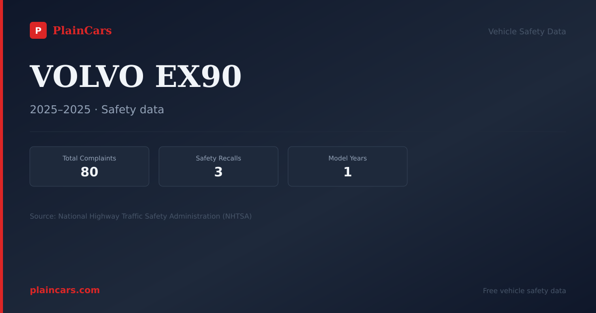 Shareable NHTSA safety card for 2025 VOLVO EX90: NHTSA safety data