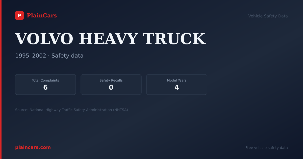 Shareable NHTSA safety card for VOLVO HEAVY TRUCK: NHTSA complaints and recalls