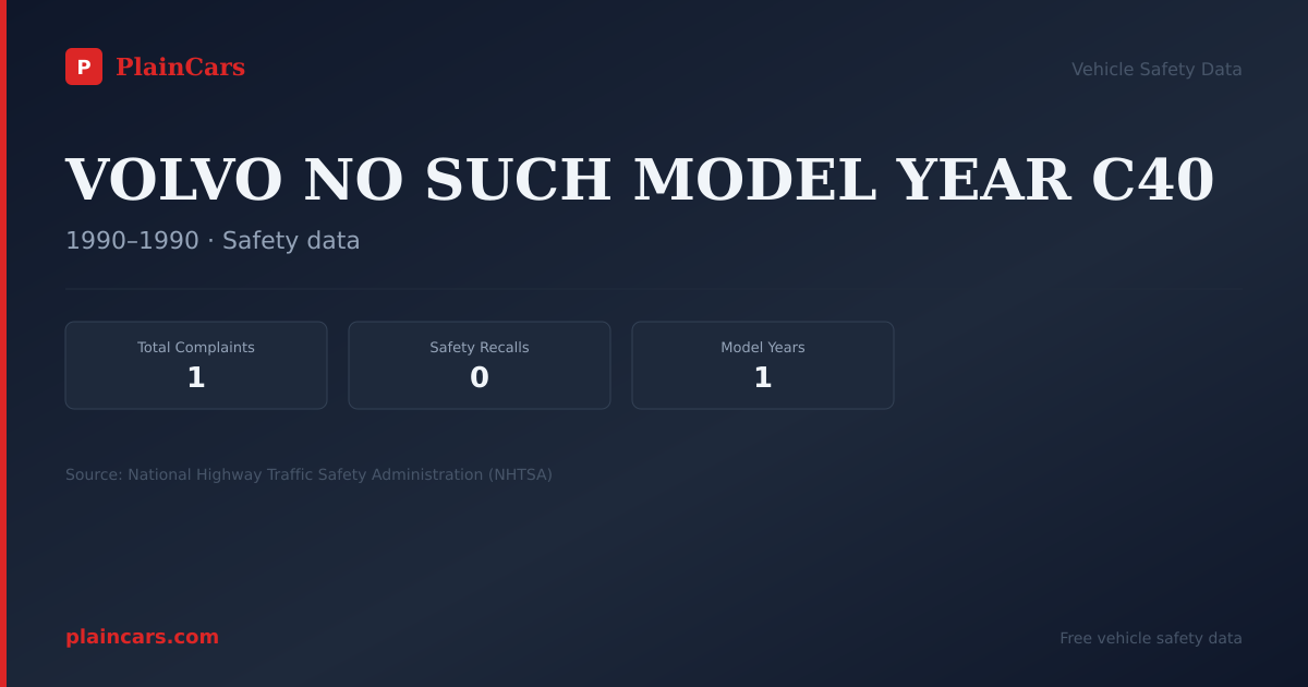 Shareable NHTSA safety card for VOLVO NO SUCH MODEL YEAR C40: NHTSA complaints and recalls