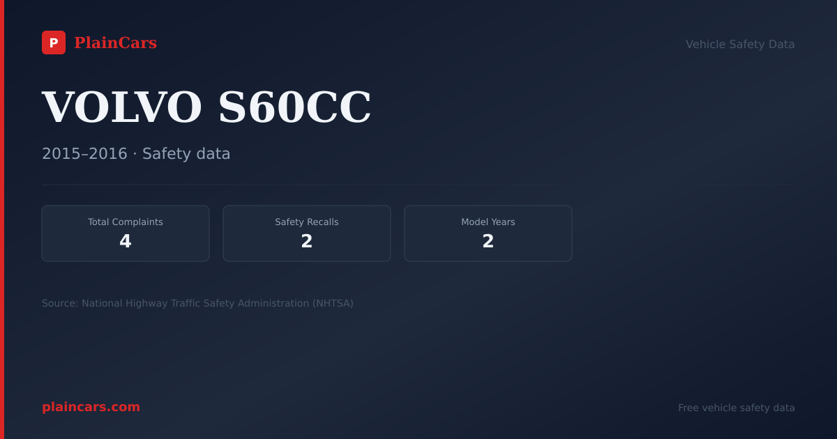 Shareable NHTSA safety card for VOLVO S60CC: NHTSA complaints and recalls