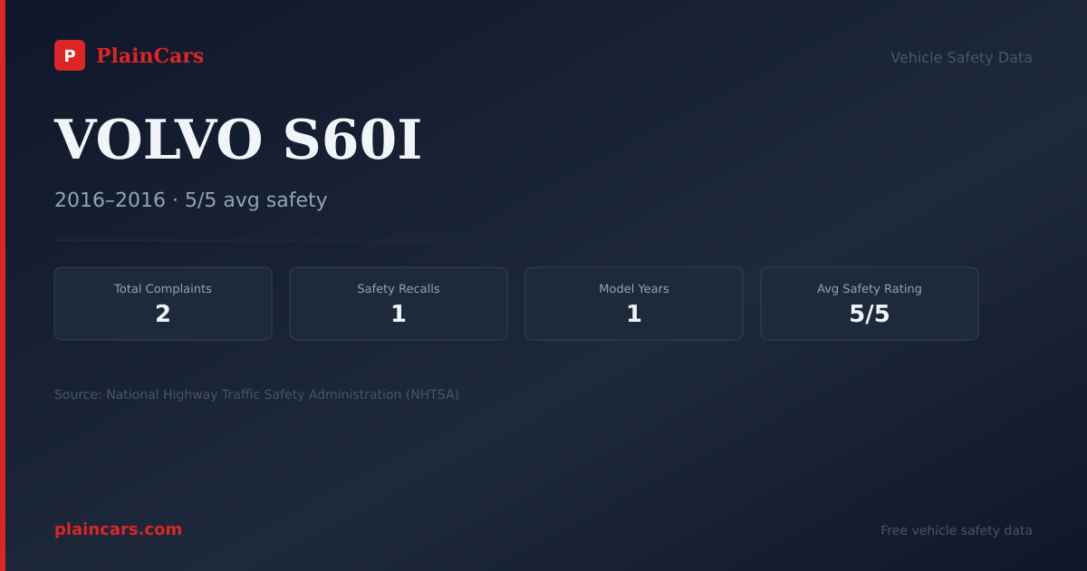 Shareable NHTSA safety card for VOLVO S60I: NHTSA complaints and recalls
