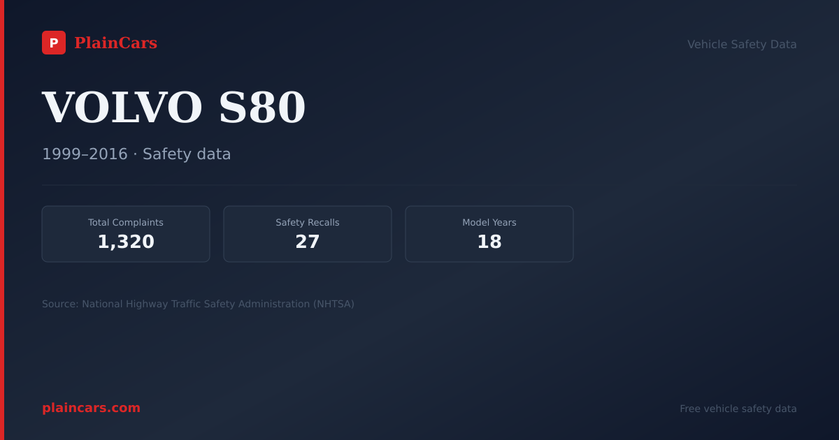 Shareable NHTSA safety card for 2000 VOLVO S80: NHTSA safety data