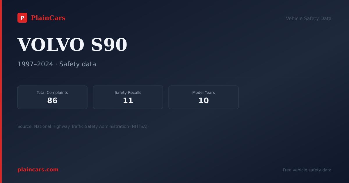 Shareable NHTSA safety card for VOLVO S90: NHTSA complaints and recalls