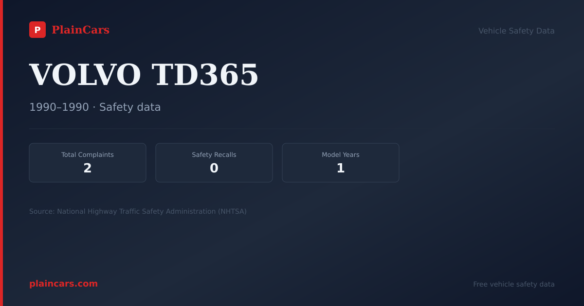 Shareable NHTSA safety card for VOLVO TD365: NHTSA complaints and recalls