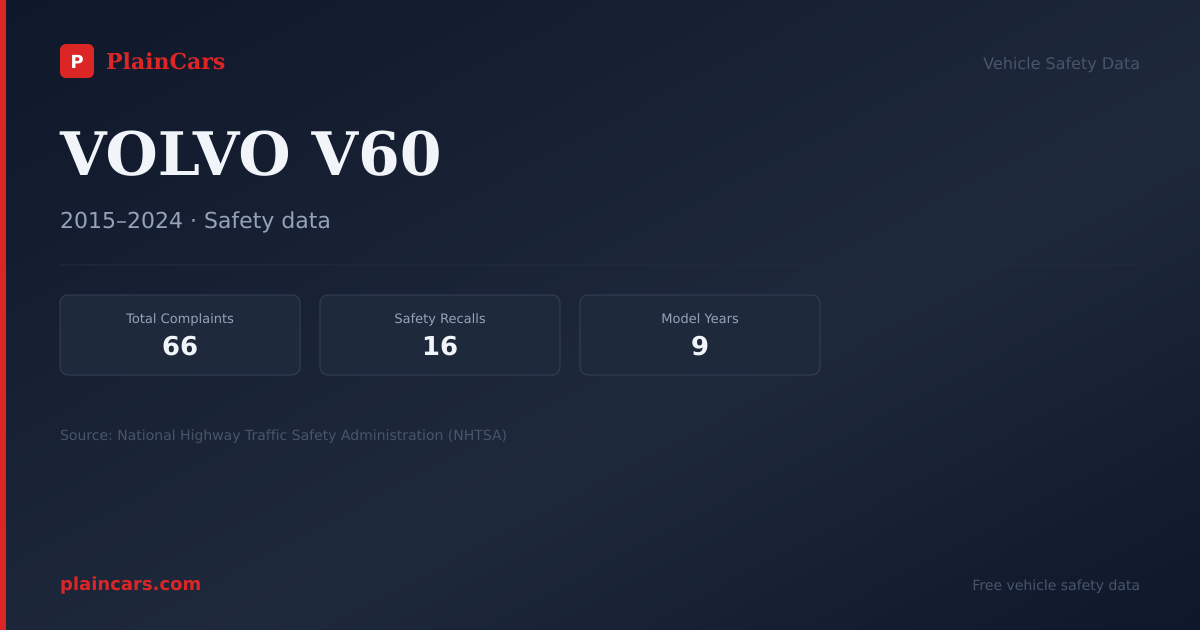 Shareable NHTSA safety card for VOLVO V60: NHTSA complaints and recalls