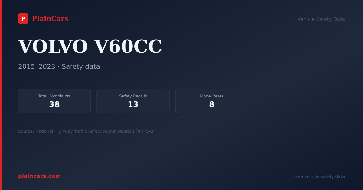 Shareable NHTSA safety card for VOLVO V60CC: NHTSA complaints and recalls