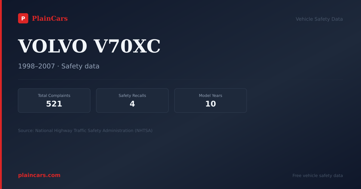 Shareable NHTSA safety card for VOLVO V70XC: NHTSA complaints and recalls