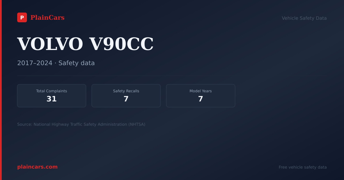 Shareable NHTSA safety card for VOLVO V90CC: NHTSA complaints and recalls