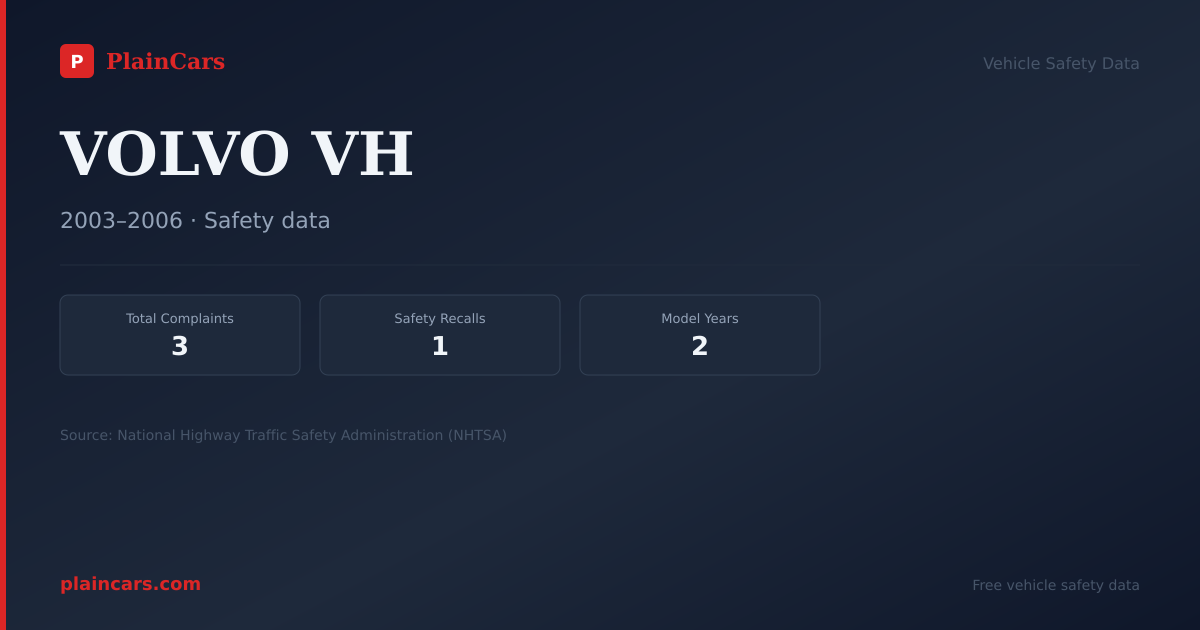 Shareable NHTSA safety card for VOLVO VH: NHTSA complaints and recalls