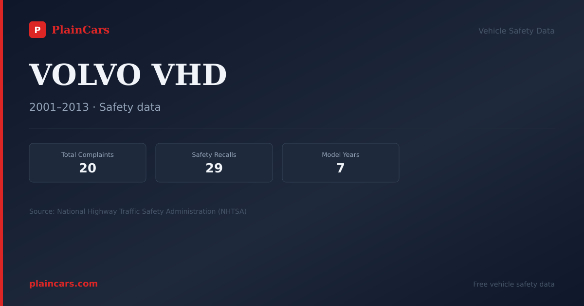 Shareable NHTSA safety card for VOLVO VHD: NHTSA complaints and recalls