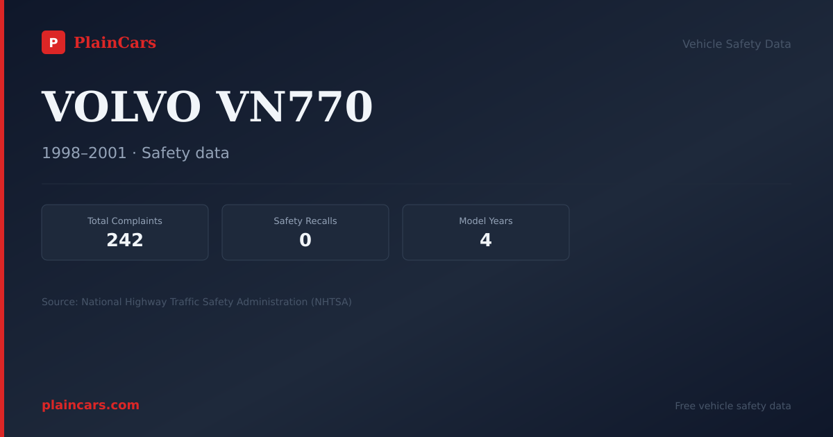 Shareable NHTSA safety card for VOLVO VN770: NHTSA complaints and recalls