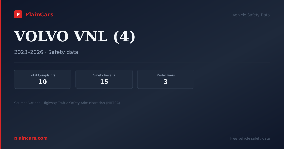 Shareable NHTSA safety card for VOLVO VNL (4): NHTSA complaints and recalls