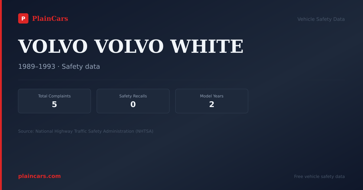 Shareable NHTSA safety card for VOLVO VOLVO WHITE: NHTSA complaints and recalls