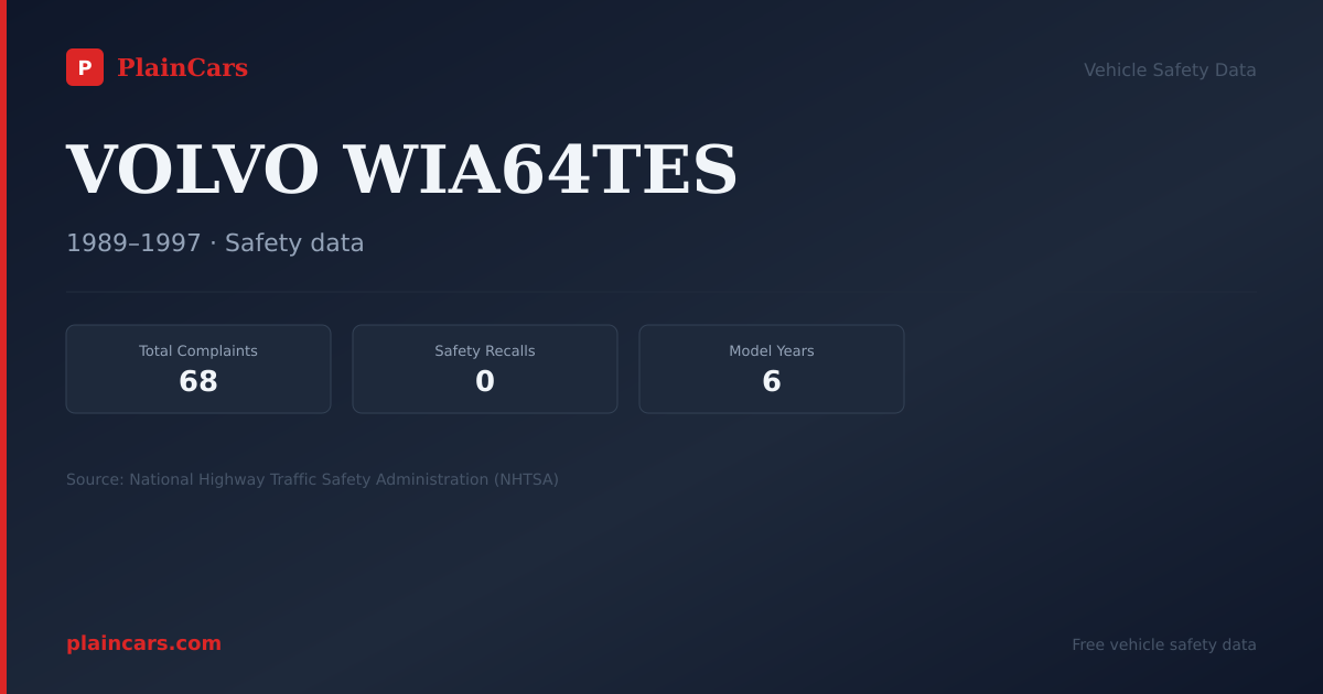 Shareable NHTSA safety card for VOLVO WIA64TES: NHTSA complaints and recalls