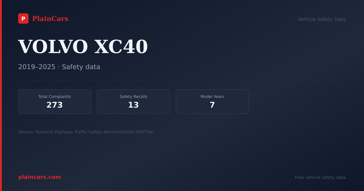 Shareable NHTSA safety card for VOLVO XC40: NHTSA complaints and recalls