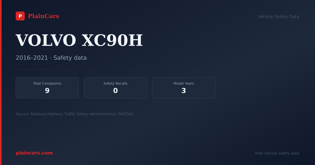 Shareable NHTSA safety card for VOLVO XC90H: NHTSA complaints and recalls