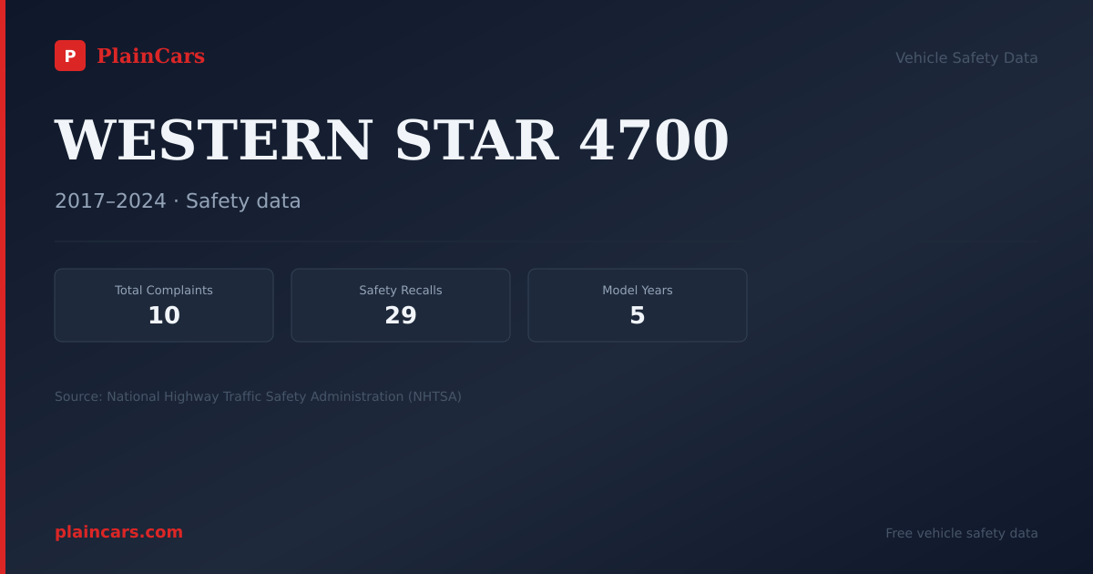 Shareable NHTSA safety card for WESTERN STAR 4700: NHTSA complaints and recalls